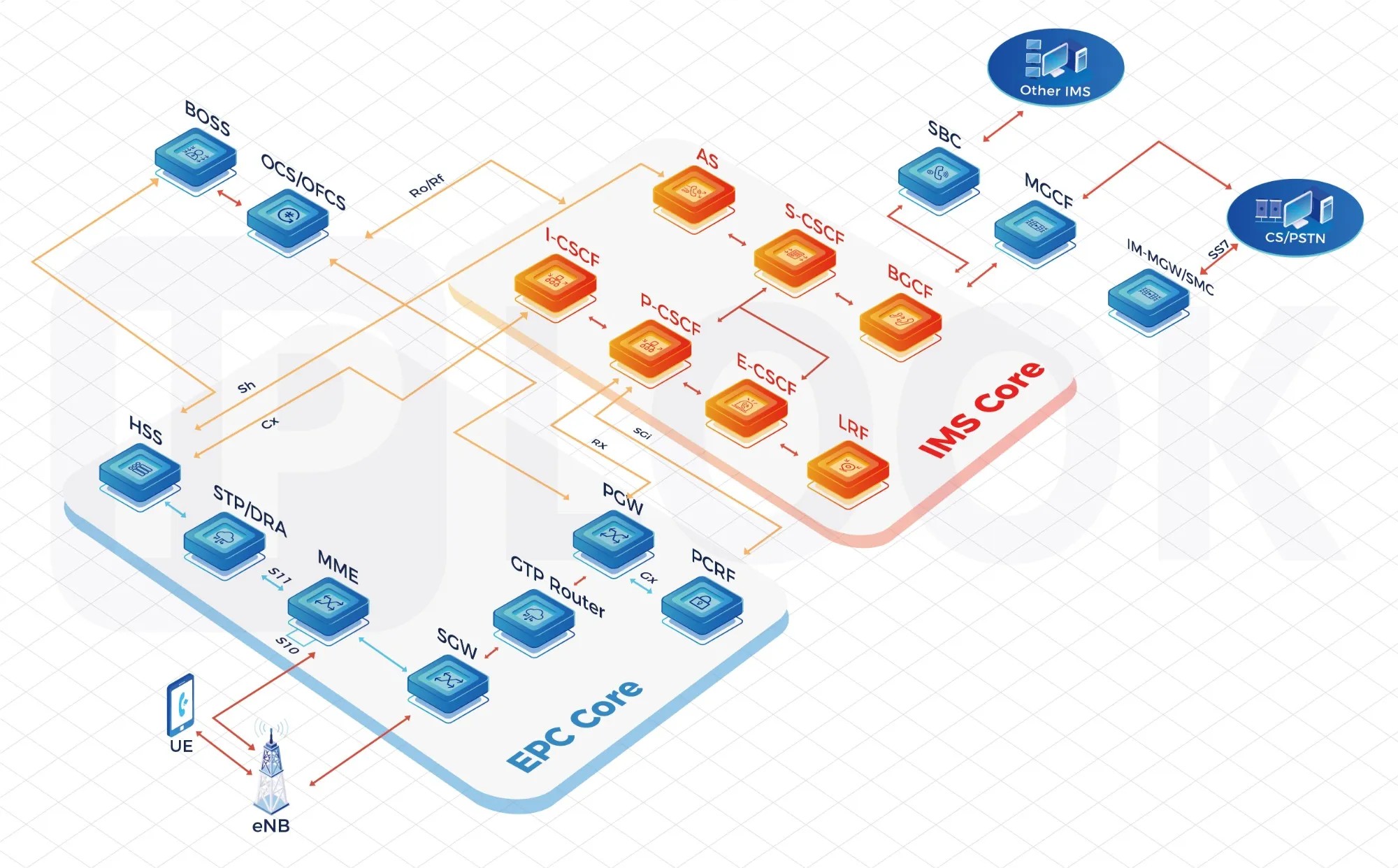 MNO Core Network Solution Suppliers Drive Next-Gen Connectivity Innovations